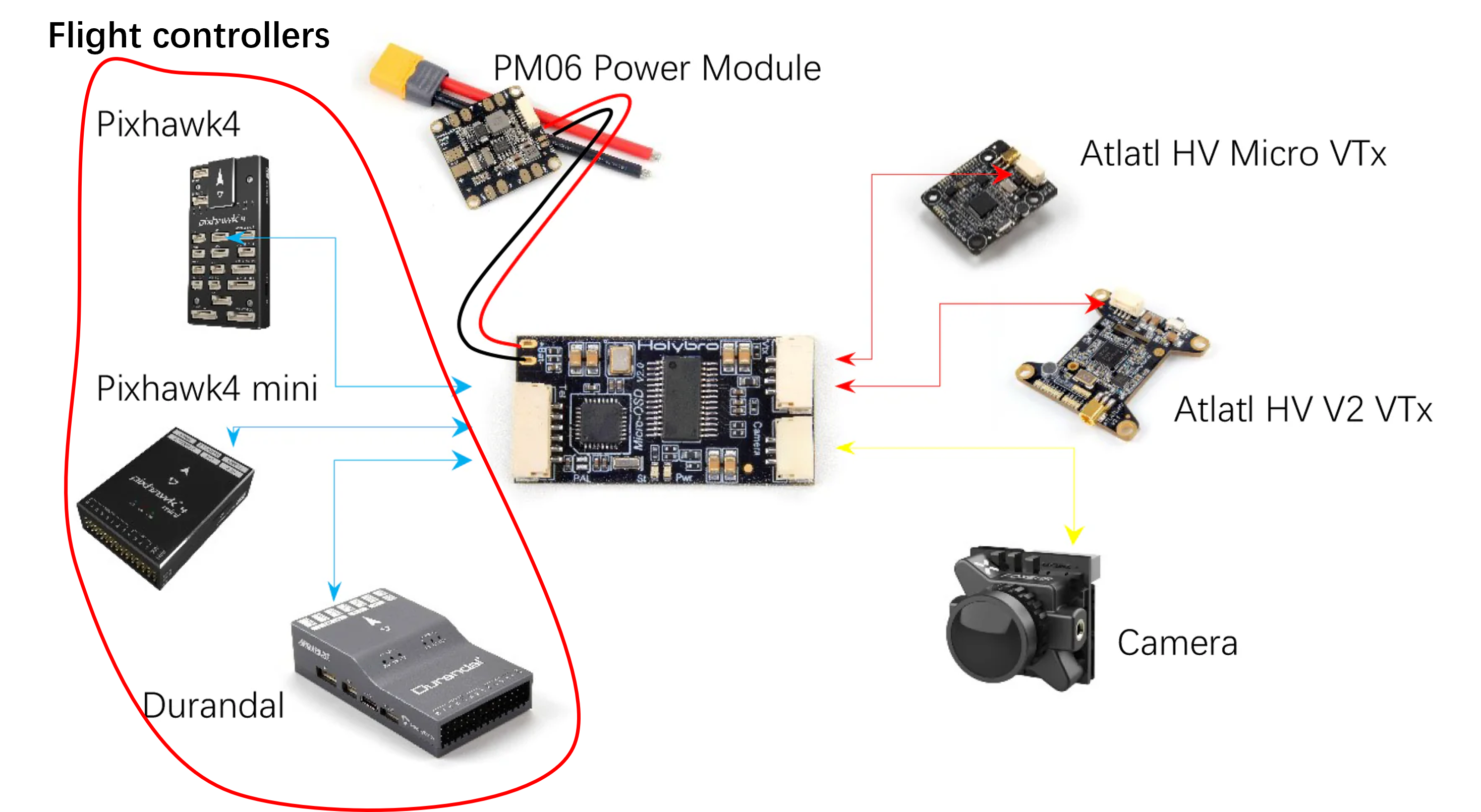 Insert picture and link to the specifc device
